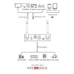 MODULE MUSIC LINK BLUETOOTH LY35 - Image 8